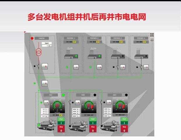 多臺(tái)發(fā)電機(jī)組并聯(lián)后并市電網(wǎng)的
