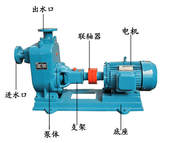 電動(dòng)機(jī)驅(qū)動(dòng)自吸泵水泵機(jī)組